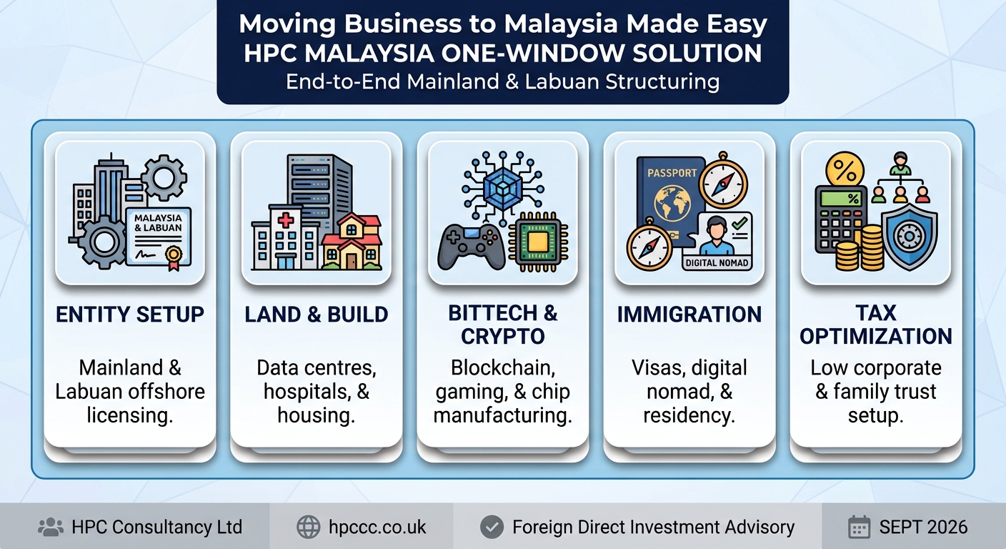Setting up Business in Malaysia from Turkmenistan made easy